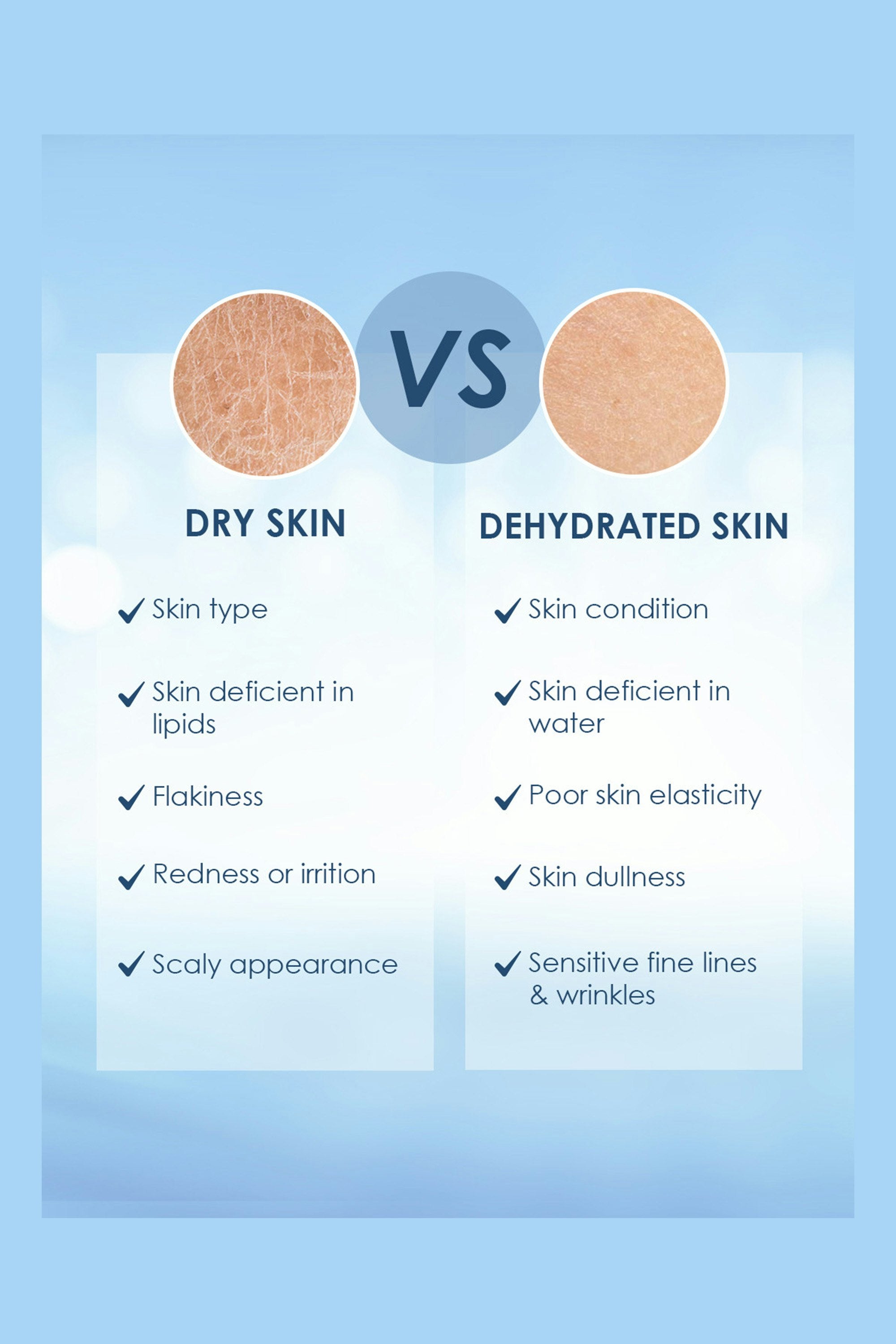 Optimal Hydration Replenishing Lotion