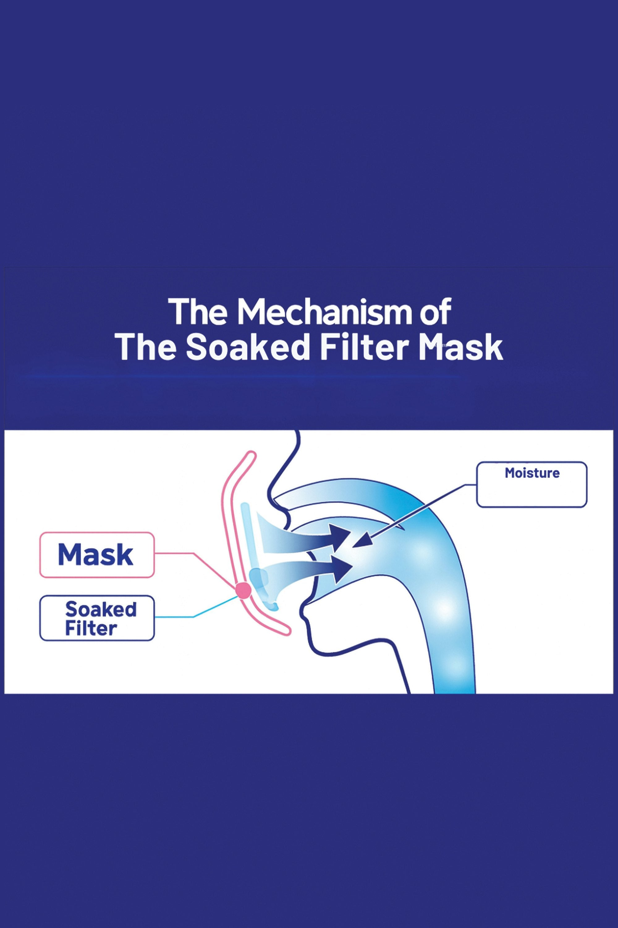 Throat Well Moist Mask for Bedtime