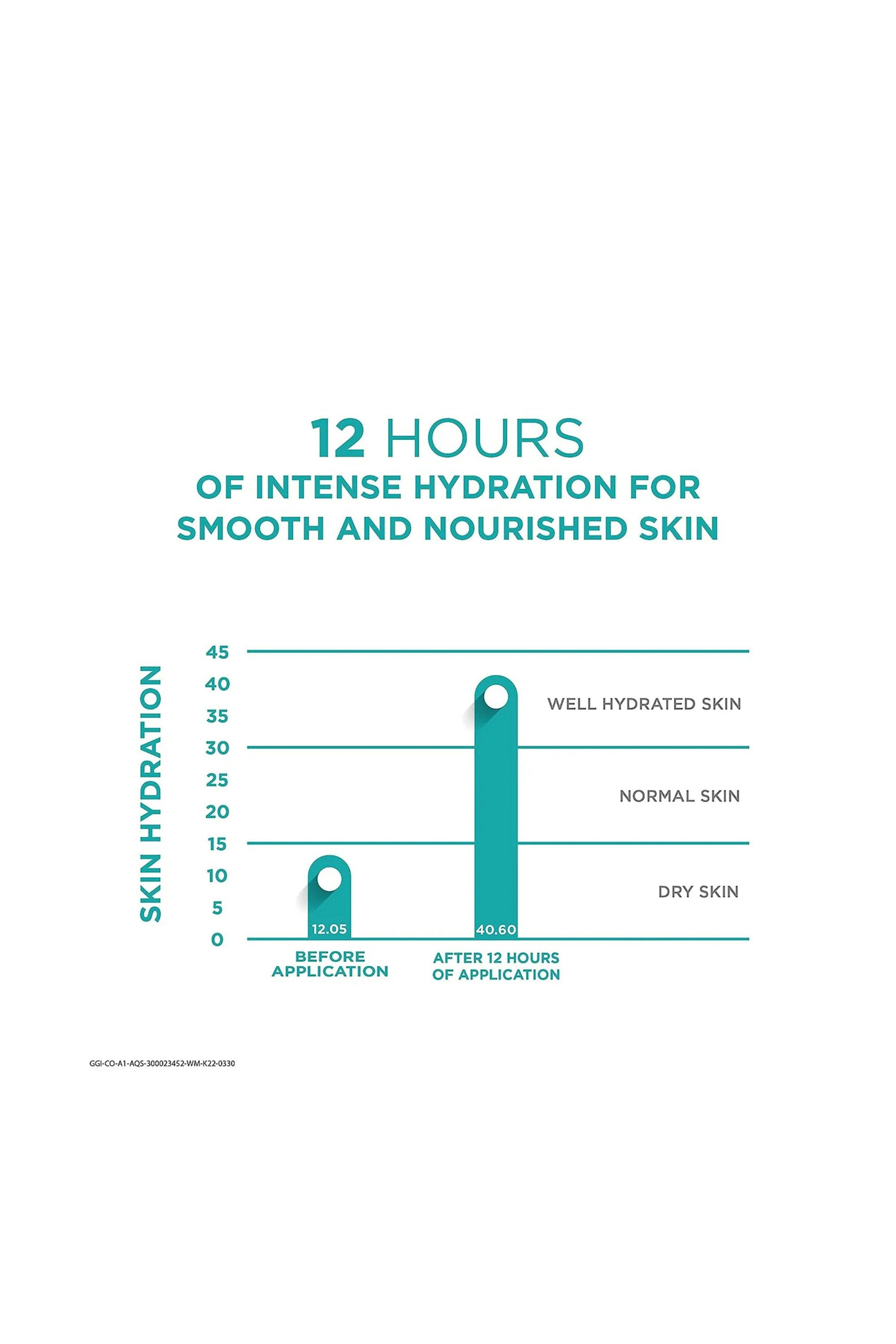 Venusia Max Intensive Moisturizing Lotion